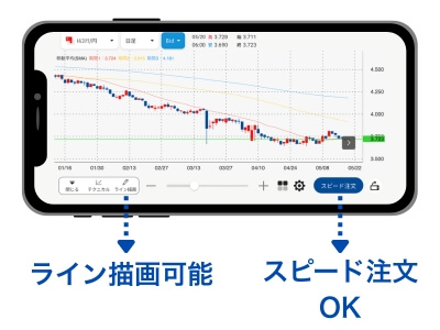 スマホを横画面にすると、ライン描画やスピード注文可