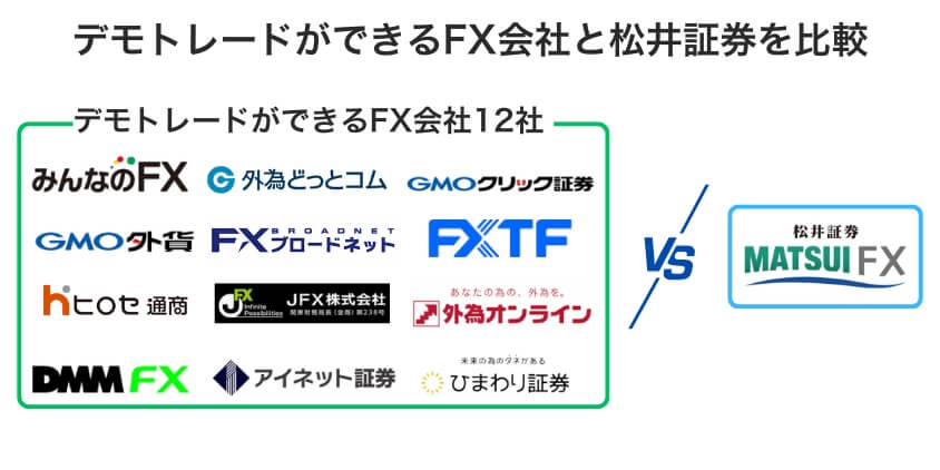 デモトレードができるFX会社12社 vs 松井証券
