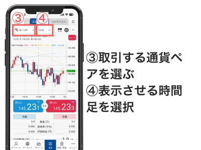 ③取引する通貨ペアを選択
④スピード注文画面に表示するチャートの時間足を選ぶ