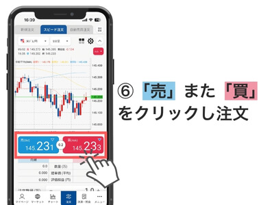 ⑥チャートを見ながら狙ったタイミングで「売り」または「買い」をクリックし注文
