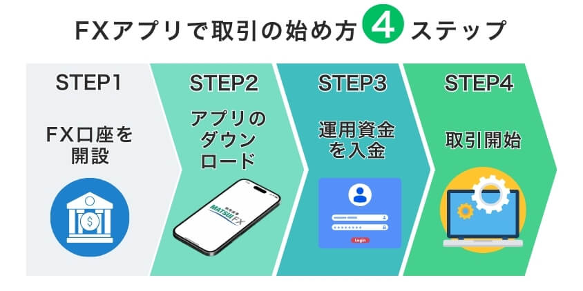 【4STEP】松井証券 FXアプリで取引の始め方