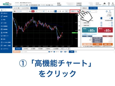 松井証券FXの公式サイトにログインし、「高機能チャート」をクリック