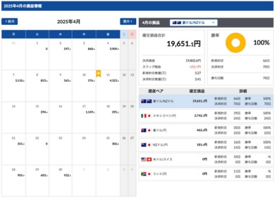2025年4月自動売買結果