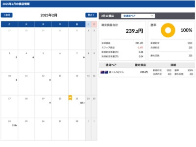 2025年2月自動売買結果