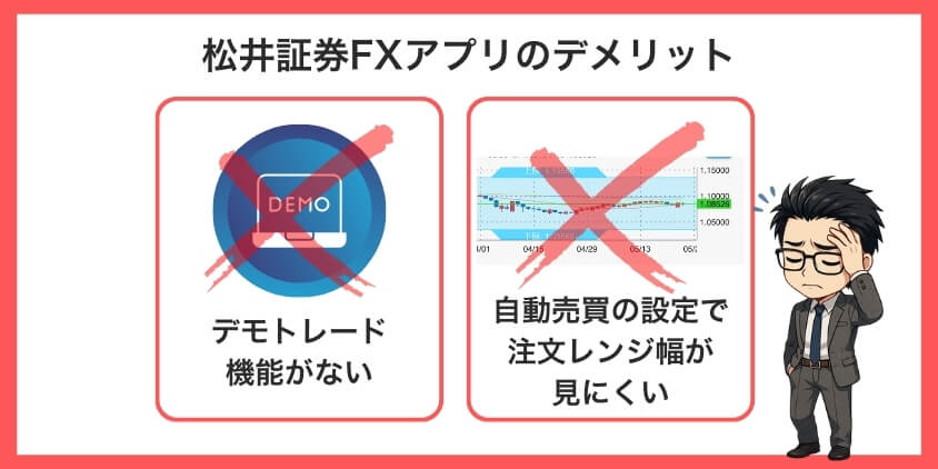 松井証券FXアプリは使いにくい？2つのデメリット