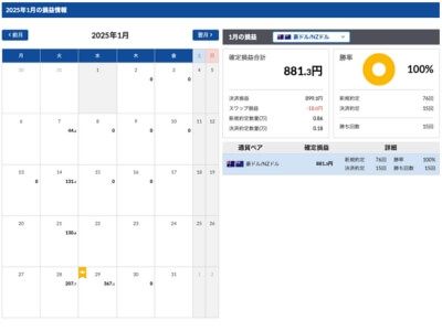 2025年1月自動売買結果