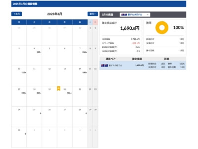 2025年3月自動売買結果
