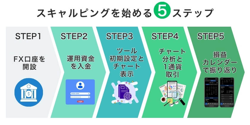 【初心者向け】松井証券でスキャルピングを始める5STEP
