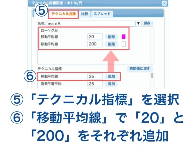 次に、「テクニカル指標」を選択し2つの移動平均線を設定