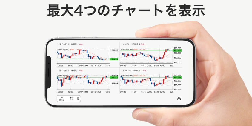 スマホアプリは最大4つのチャートを表示可能