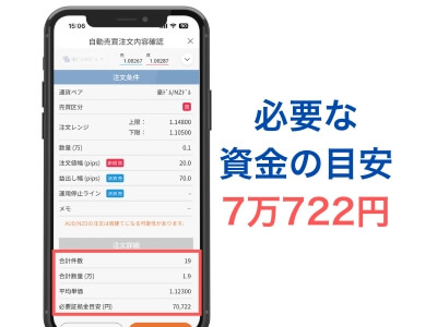 自動売買で必要な資金の目安