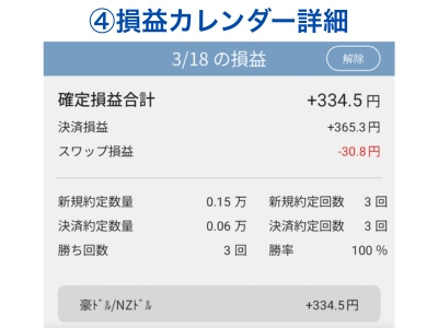 損益カレンダーの詳細を確認できる