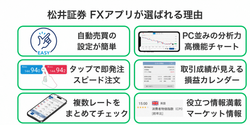 松井証券 FXアプリが選ばれる6つの理由