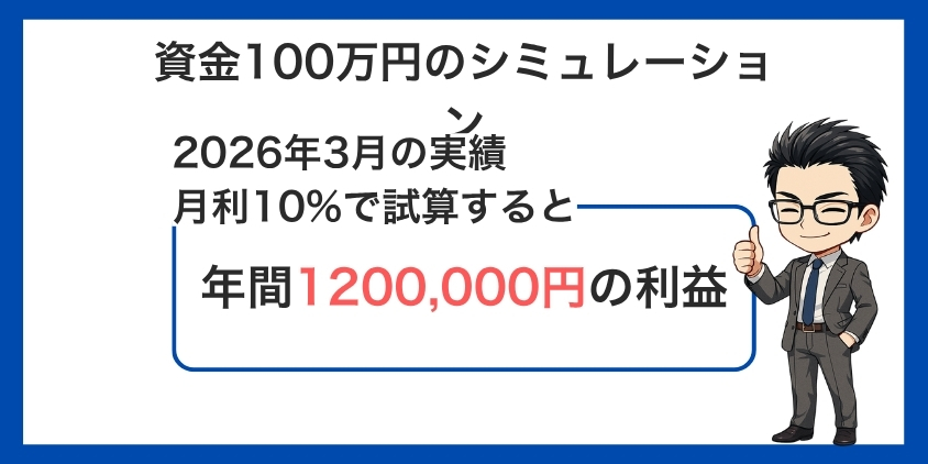 資金100万円で月いくら稼げる？実績を使った現実的シミュレーション
