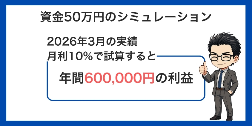 2026年3月の実績から資金50万円で狙える利益をシミュレーション