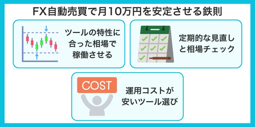 FX自動売買で月10万円を安定させる「守りの運用」3つの鉄則