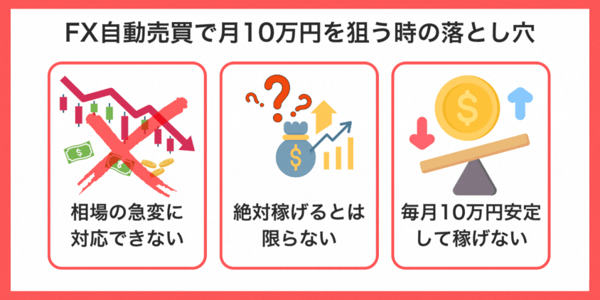 FX自動売買で月10万円を狙う時の3つの落とし穴