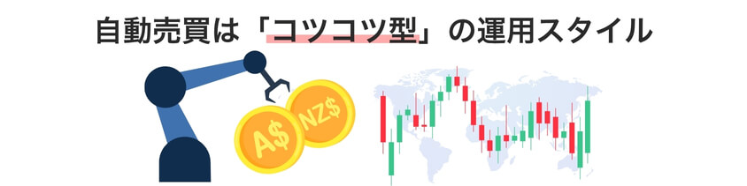 一攫千金のような爆発的な利益は狙いにくい