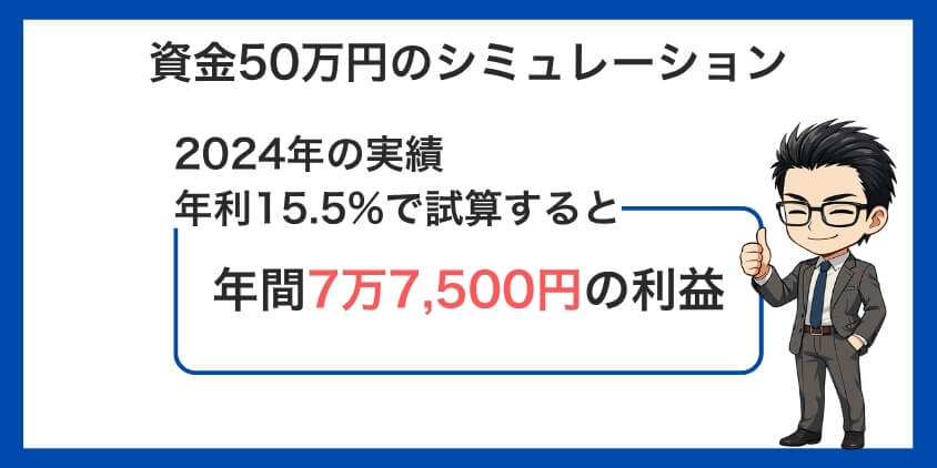 2024年の実績から資金50万円で狙える利益をシミュレーション