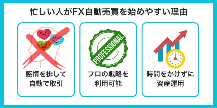 忙しい人がFX自動売買を始めやすい理由