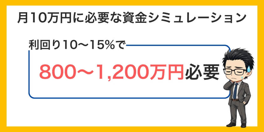 月10万円に必要な資金はいくら?【シミュレーション早見表】