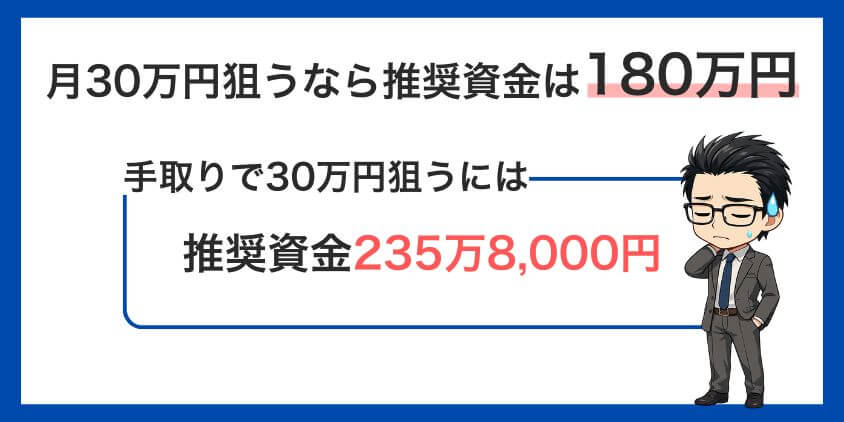 必要な資金いくら?目標スワップポイント別シミュレーション
