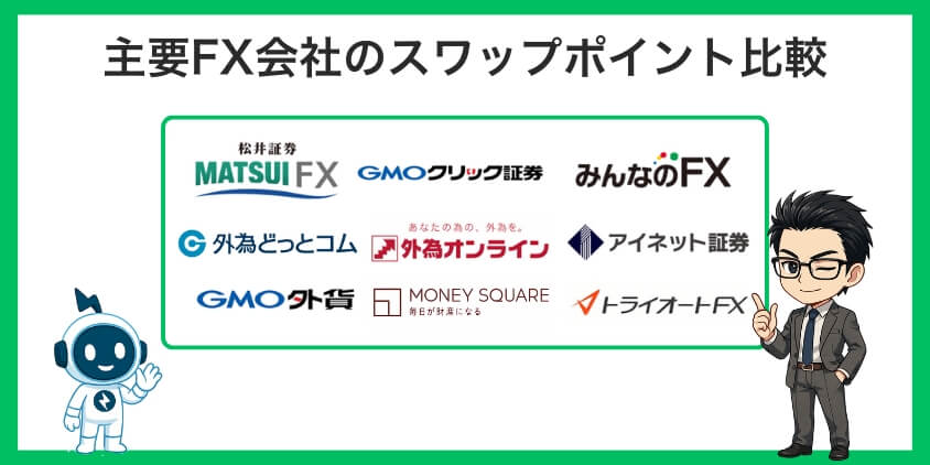 主要FX会社のスワップポイントの比較