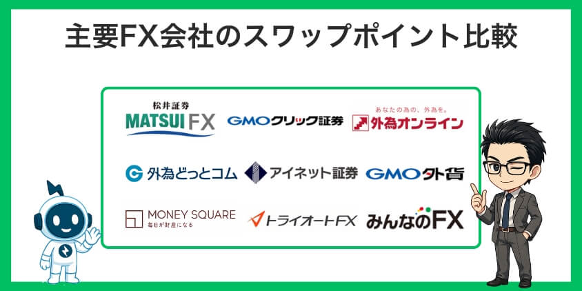 【FX会社別】トルコリラのスワップポイント比較