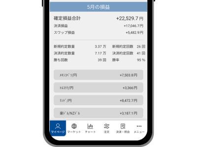 損益カレンダー2025年5月②