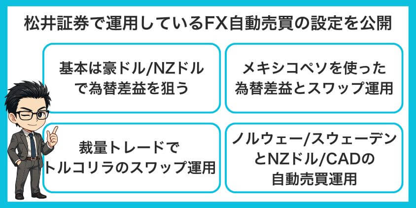 松井証券で運用しているFX自動売買の設定を公開