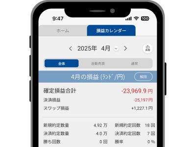 南アランド/円の損失