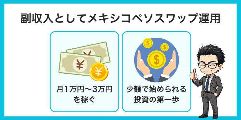 副収入としてメキシコペソスワップ運用