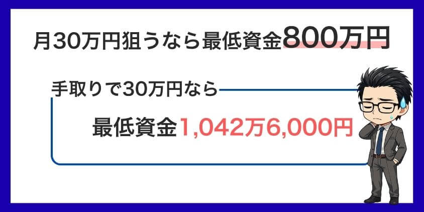目標収益別に必要資金と現実をシミュレーション