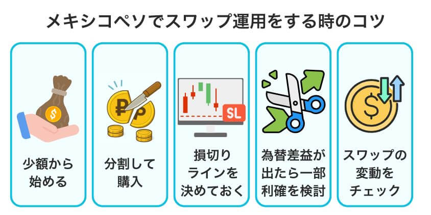 メキシコペソでスワップ運用をする時のコツ