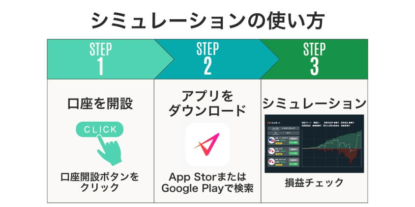 トライオートFXのシミュレーションの使い方
