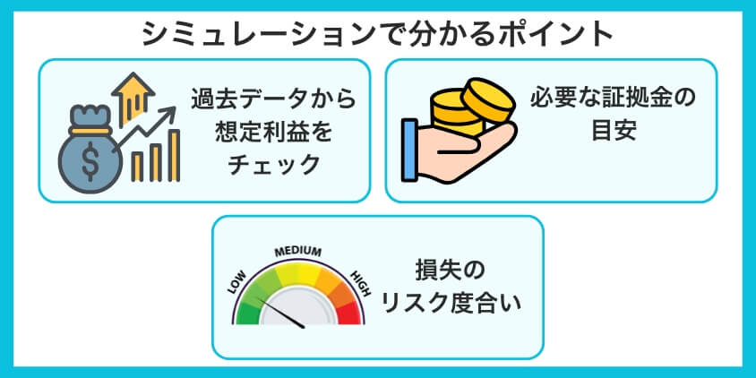 トライオートFXのシミュレーションで分かる3つのポイント