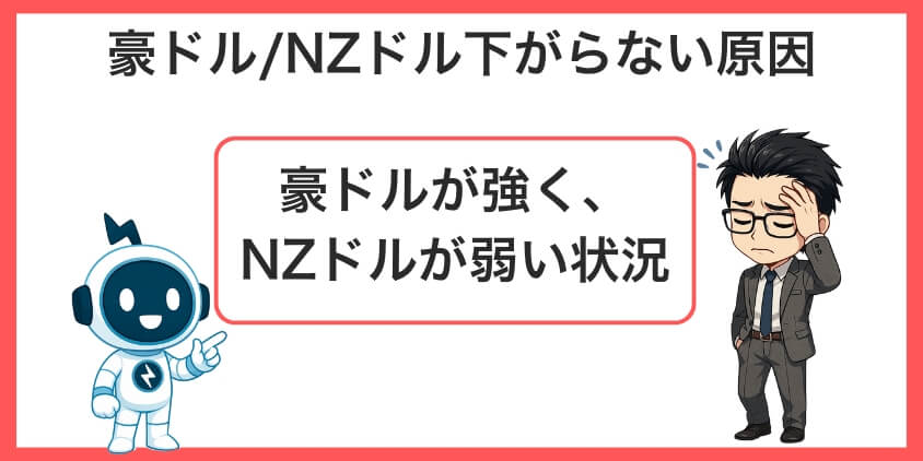 なぜオージーキウイは下がらない?全ての原因を徹底解剖