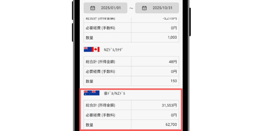 2025年1月〜10月の豪ドル/NZドル収益結果