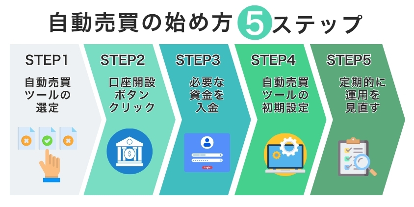 メキシコペソ/円で自動売買の始め方