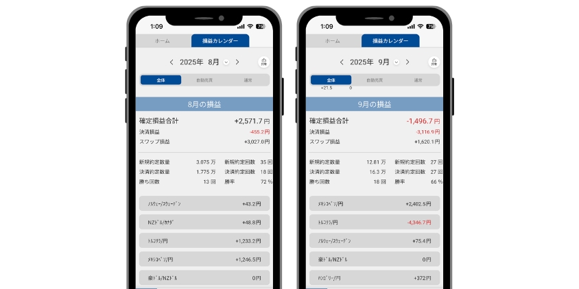 2025年8月〜9月収益結果