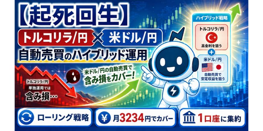 【起死回生】トルコリラ/円と米ドル/円の自動売買を使ったハイブリッド運用について解説した画像
