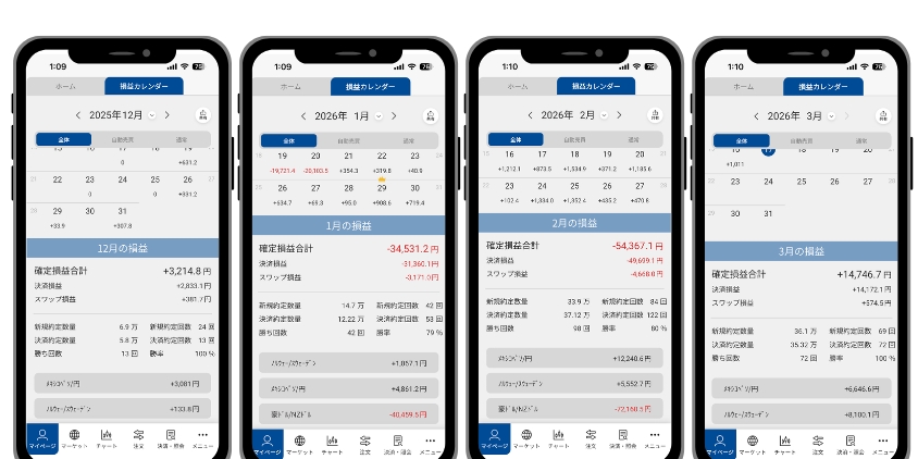 2025年12月〜2026年3月現在までの収益結果