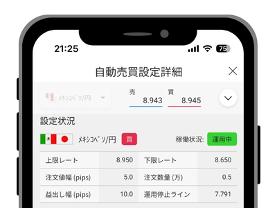 メキシコペソ/円の自動売買設定①