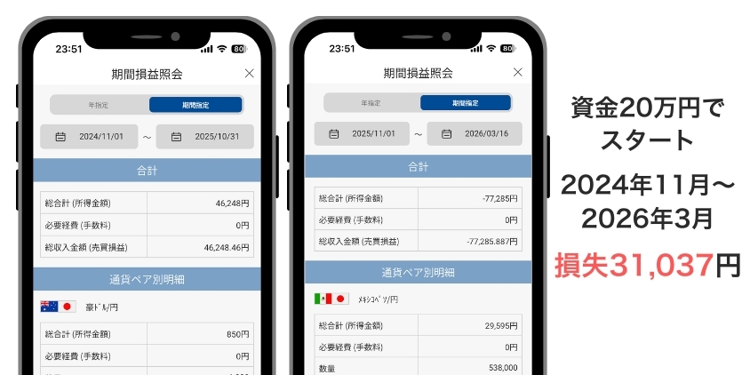 FX自動売買を松井証券で1年4か月やってみた結果
