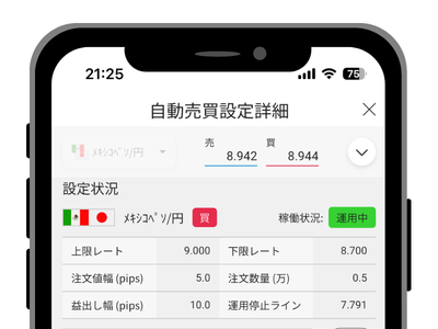 メキシコペソ/円の自動売買設定①