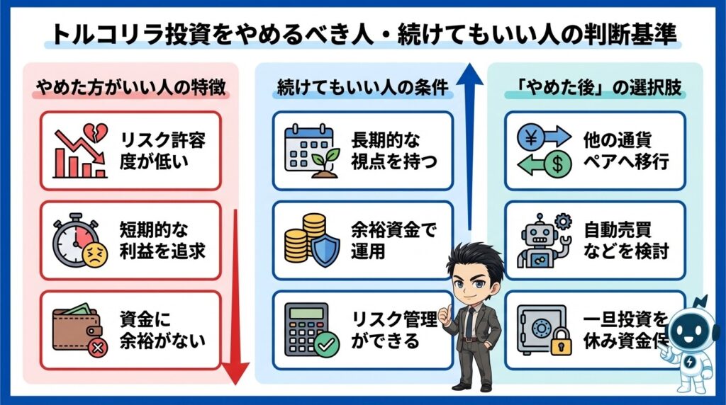 トルコリラ投資をやめるべき人・続けてもいい人の判断基準