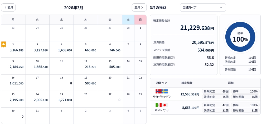 2026年3月収益結果の詳細
