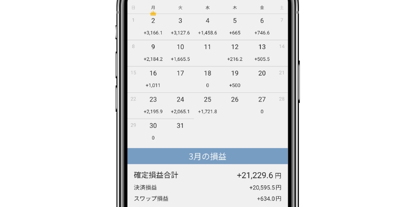 2026年3月収益結果