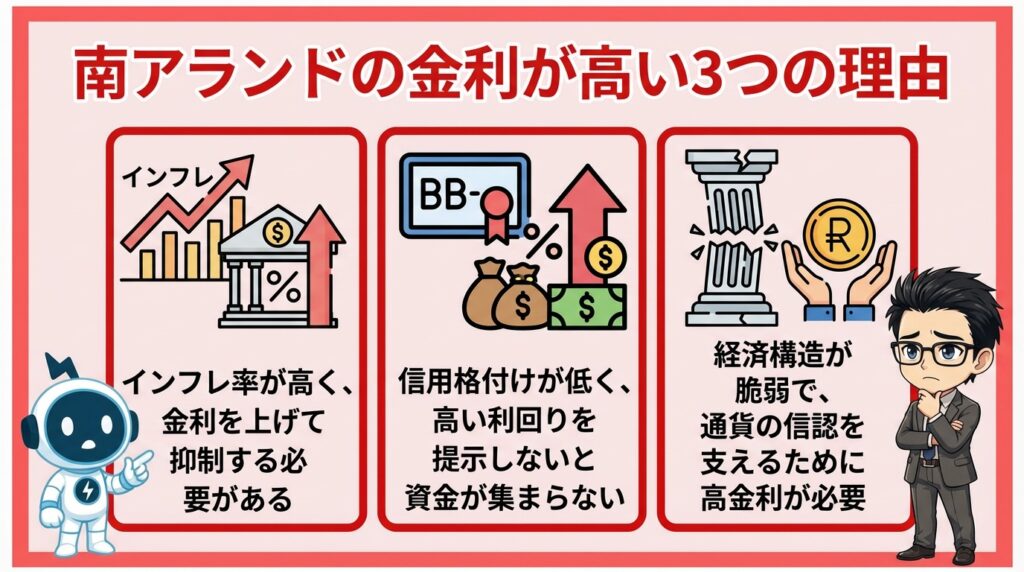 南アランドの金利が高い3つの理由