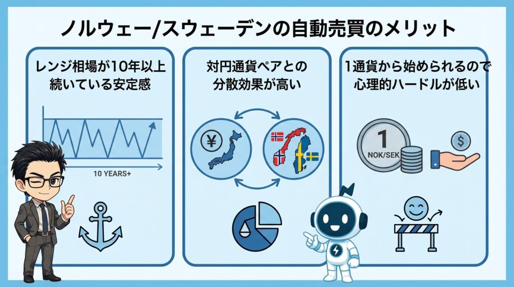 ノルウェー/スウェーデンの自動売買のメリット